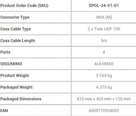 Antena panelowa Poynting XPOL-24-V1-02 4x4 4x gn.N