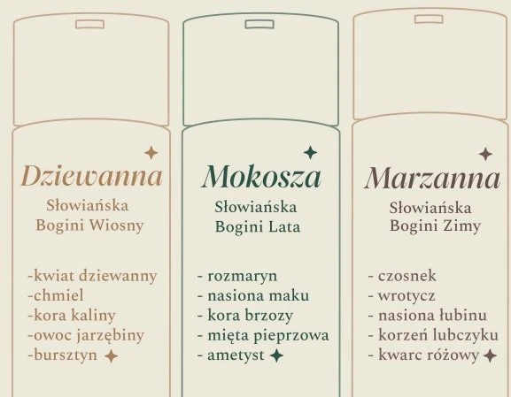 Mohani Roots, 250 ml