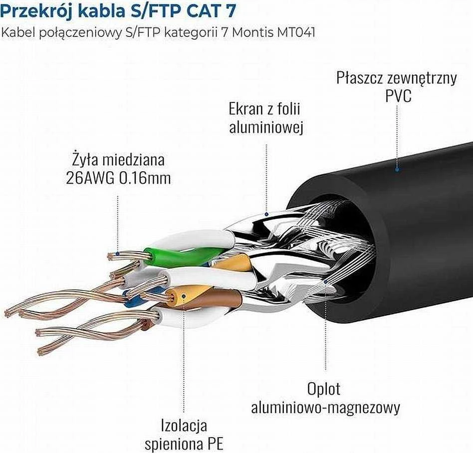 Montis Komutacinis kabelis S/FTP cat. 7 10m (MT041-10)