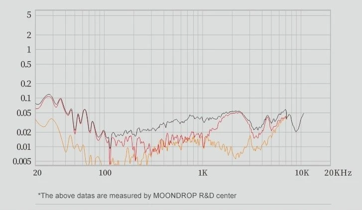 Ausinės MOONDROP CHU II DSP Ausinukai | Juodas