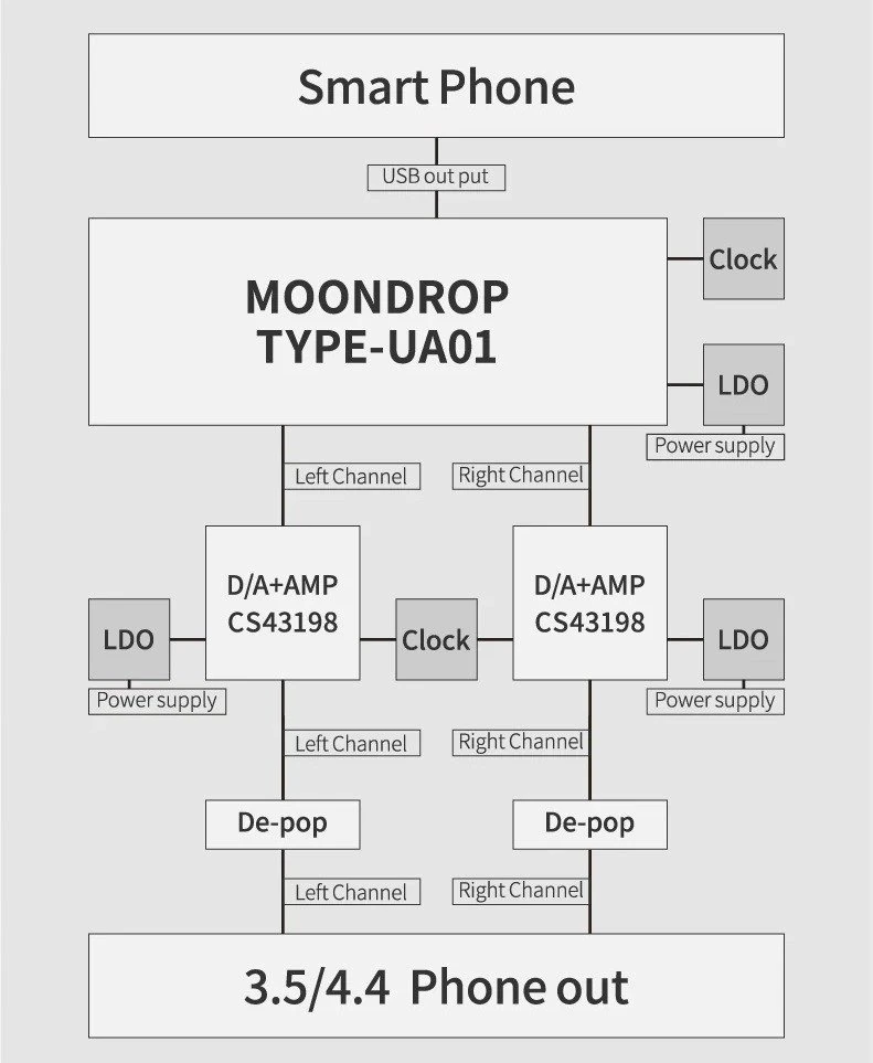 Pelė MOONDROP DAWN PRO 2 DAC/AMP | Sidabrinis