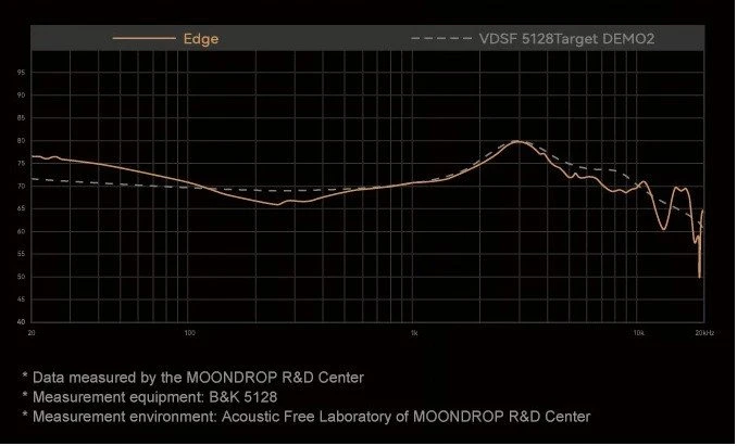 MOONDROP Edge ANC Belaidės Belaidės Ausinės | Pilkas