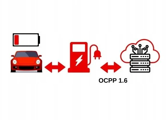 Morek įkrovimo stotelė – OCPP 1.6 ryšio schema