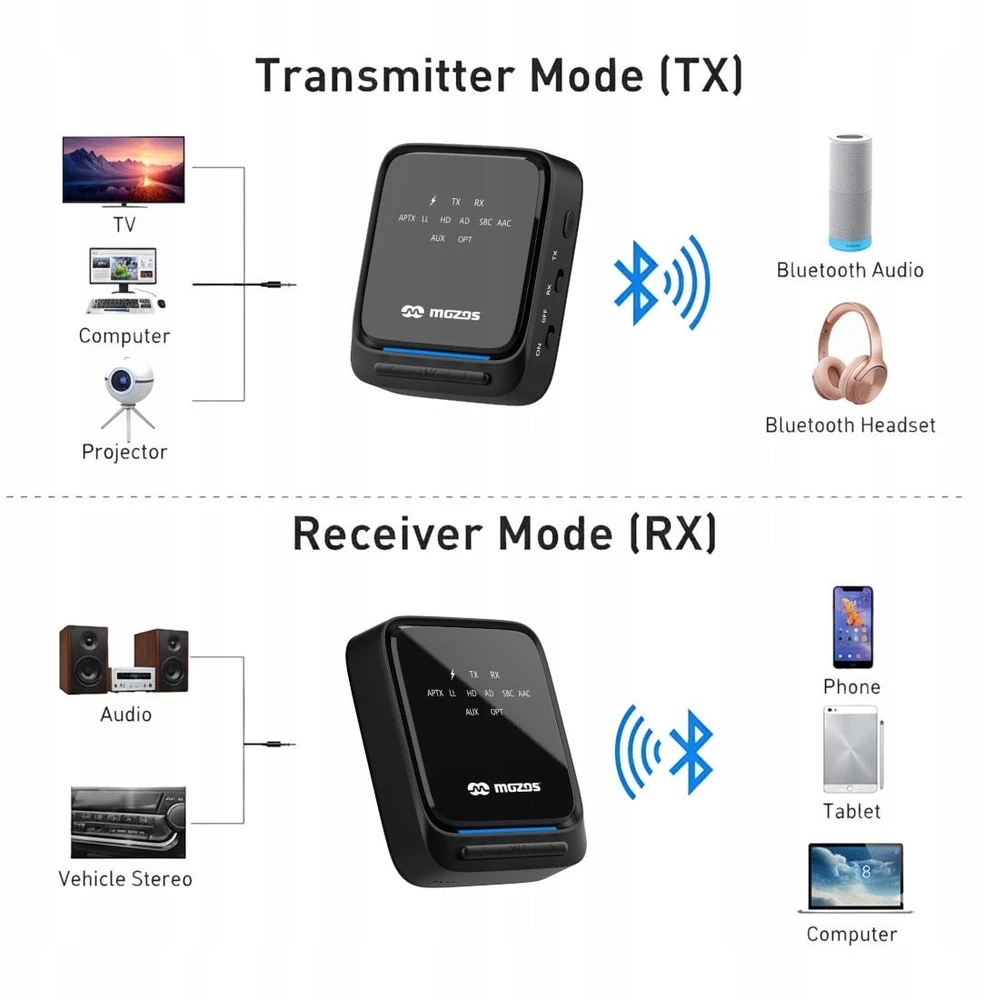 Mozos B3 APT-X HD „Blu-ray“ siųstuvas-imtuvas optinis
