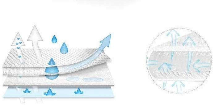 Multitex MATEX OXI Proof sanitarinis paklotas 40x90 [TB0326_01]