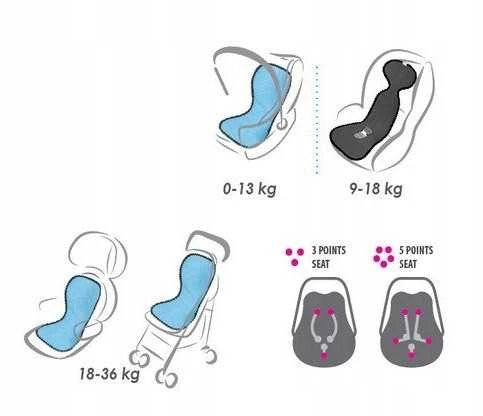 Multitex Sumažinimo įdėklas su nugaros atrama PADDI'X PRINT 0-13 & 18-36kg