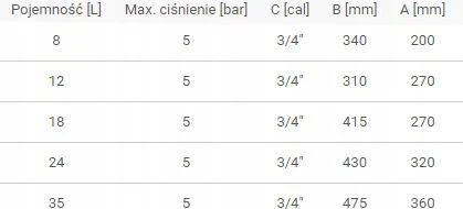 Išsiplėtimo indas centriniam šildymui IBAIONDO 8L