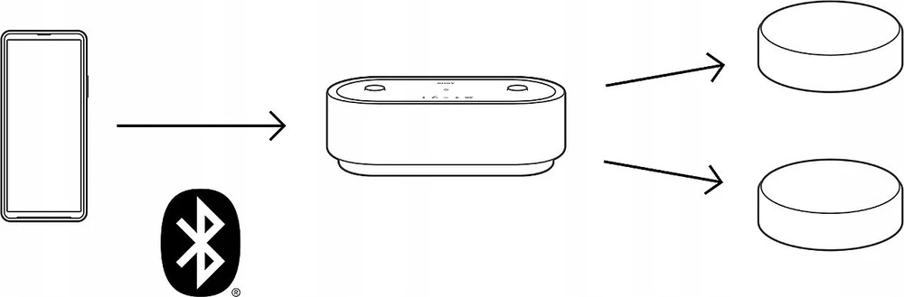 Namų kino sistema Sony Corporation SONY HT-AX7 Garso sistema