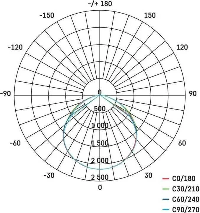 „Emos Floodlight“ LED prožektorius Profi/Ideo PIR ZS2712 10W 1100lm 4000K IP65 PIR judesio jutiklis juodas