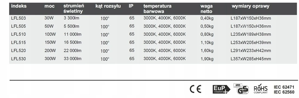 Lumax Prožektorius LED Syrius 150W 16500lm šilta/natūrali/šalta CCT IP65 su jungikliu šviesos spalvai keisti LFL515