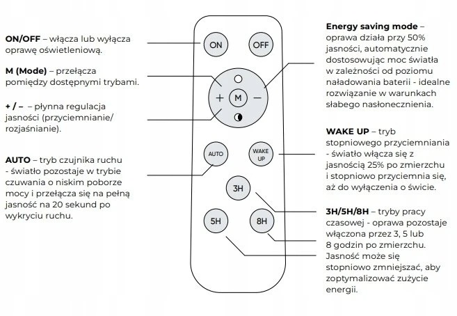 Led Line Prime Lauko šviestuvas su saulės baterija ir judesio jutikliu LUNIR, 1400lm, 4000mAh, 4000K, 100°