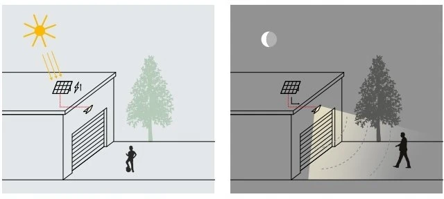 Led Line Prime Lauko šviestuvas su saulės baterija ir judesio jutikliu LUNIR, 1400lm, 4000mAh, 4000K, 100°