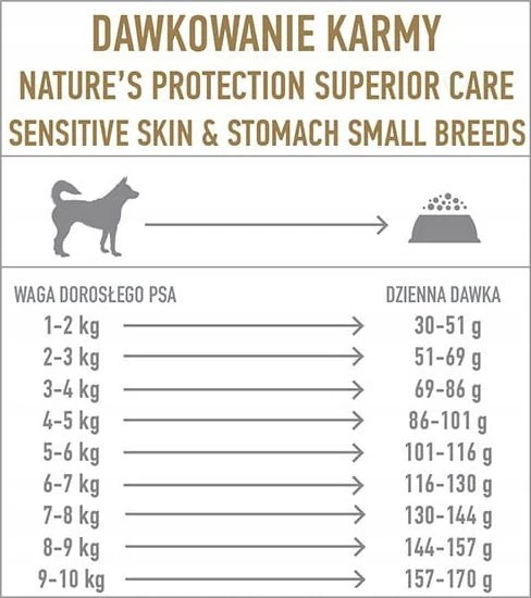 Nature's Protection Superior Care Sensitive Skin&amp;Stomach su ėriena Adult Small Breeds 10 kg, mažų veislių suaugusių jautrią odą ir virškinimo sistemą turinčių šunų sausas pašaras su ėriena