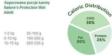Nature's Protection Mini Adult paukštiena su kriliu Small breed dog 7.5kg pašaras šunims