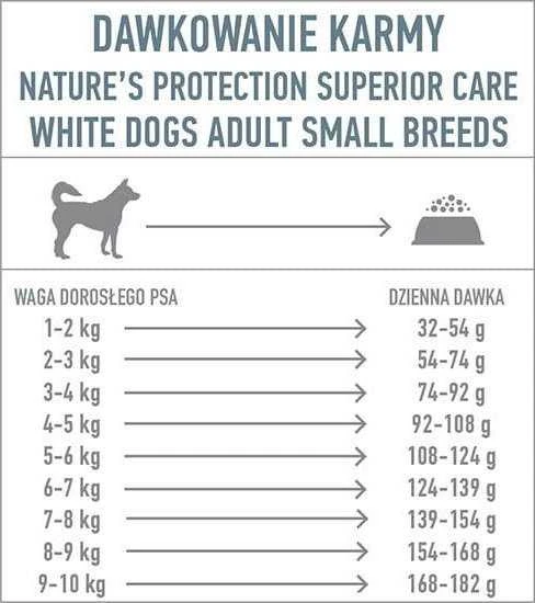 NATURE'S PROTECTION SUPERIOR CARE Baltas Dogs begrūdis su balta žuvimi Adult Small and Mini Breeds, suaugusių mažų ir labai mažų veislių šunų begrūdis sausas pašaras su balta žuvimi, 10 kg