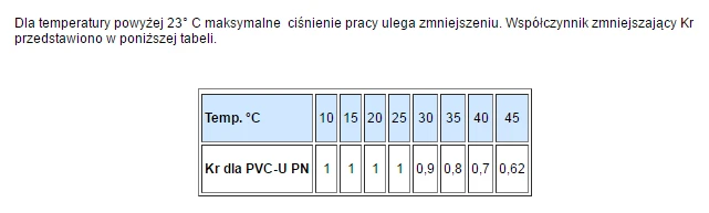 Nibco Mova 437-101, PVC-U, 3/4″x1/2″ klijuojama išorė/vidus