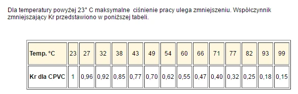 Nibco Mova 4704-005, PVC-C, 1/2″ išor. srieg./klij. vidus