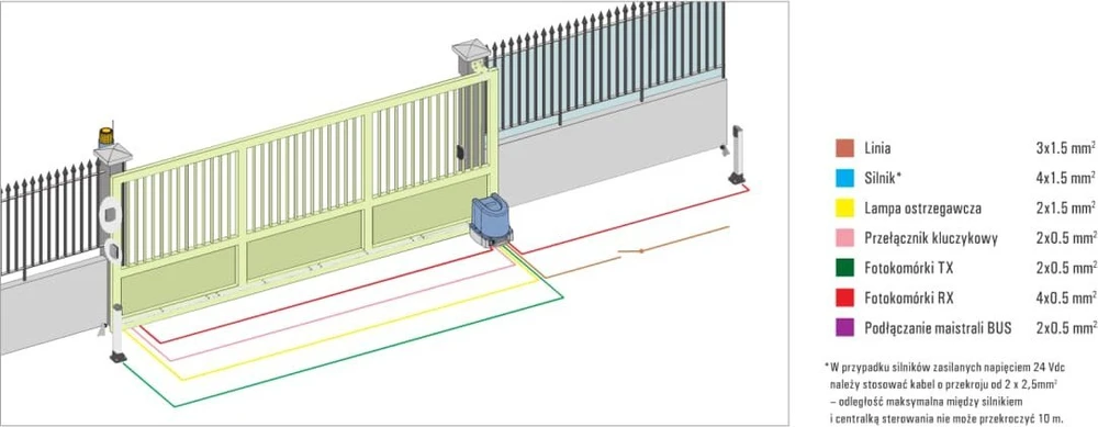 NCE NICE ROBUS 1000 ERA FLOR Sliding Gate Kit