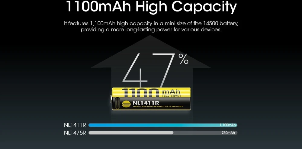 Nitecore Akumuliatorius NL1411 14500 1100mAh