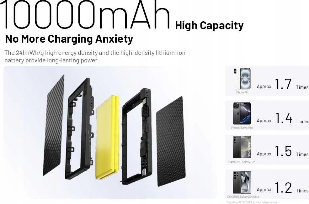 Nitecore Pocket 10000 USB-C maitinimo blokas su integruotu kabeliu
