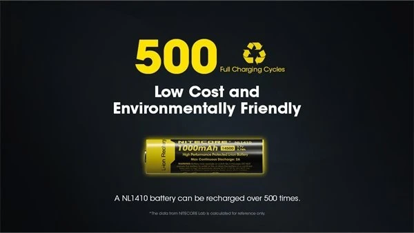 Nitecore Nitecore NL1410 1000mAh baterija