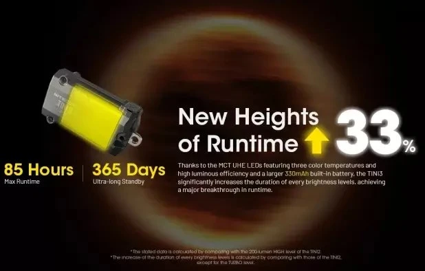 Nitecore Žibintuvėlis TINI3 600lm Oranžinis