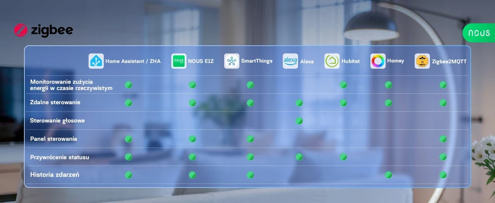 Nous Išmanioji ZigBee rozetė A7Z, 3680W 16A, su energijos matavimu, TUYA MQTT
