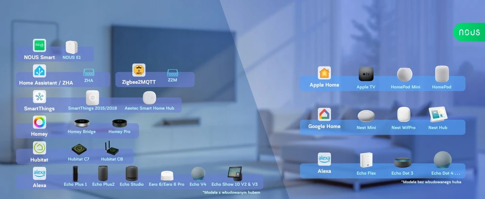 Nous Išmanioji ZigBee rozetė A7Z, 3680W 16A, su energijos matavimu, TUYA MQTT