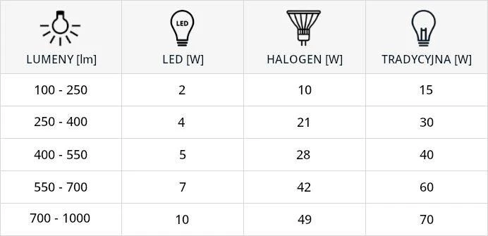 Nowodvorski ES111 difuzoriaus lemputė Nowodvorski 1X9W LED balta 9344