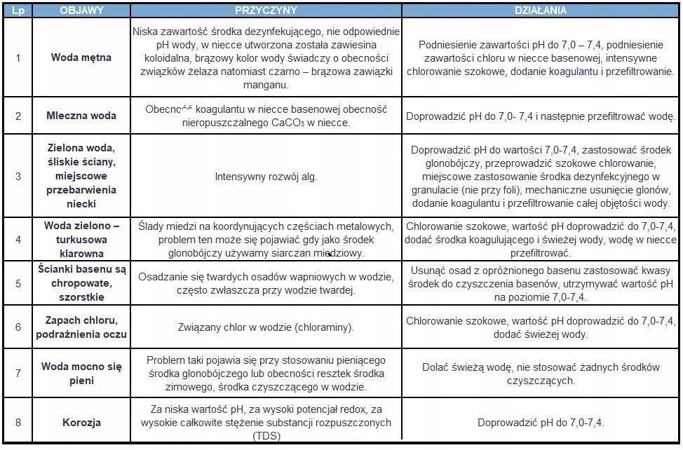 „Ntce FlockStop“ skystis 1 l – padeda filtruoti vandenį ir skaidrinti BA0579