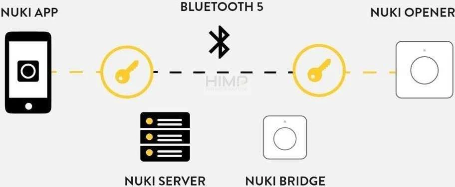 NUKI Opener