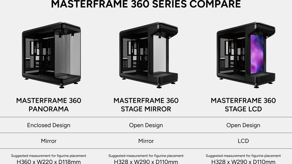 Cooler Master MasterFrame 360 Panorama , Tower-case - juodas, Panorama-Glasdesign