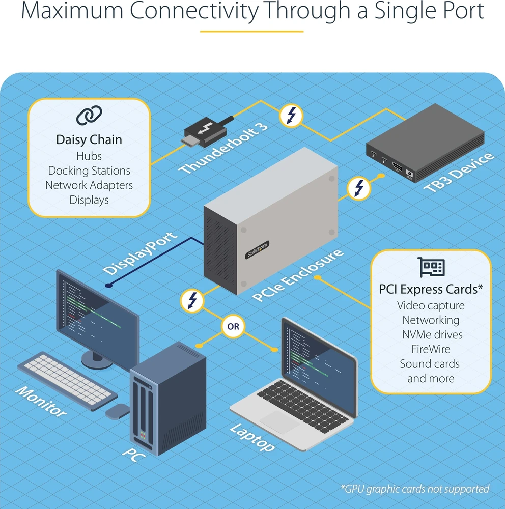 StarTech 2TBT3-PCIE-ENCLOSURE/THUNDERBOLT 3 PCIE IŠORINĖ