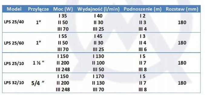 Omnigena CENTRINIO ŠILDYMO CIRKULIACINIS SIURBLYS LPS 25/60S-180MM KABELIS SU KIIŠTUKU + VARŽTAI / MALECPOMPY