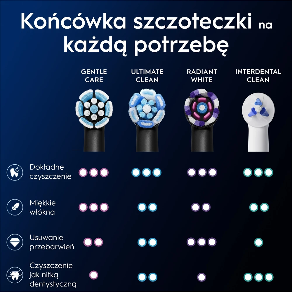 Braun SB-4 Oral-B iO Gentle Care Juodas keičiamos dantų šepetėlio galvutės 4 vnt.