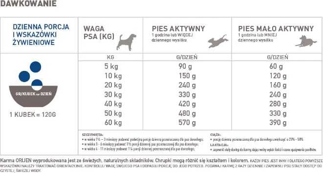 ORIJEN Original šunims 6kg