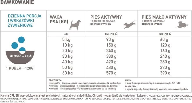 ORIJEN Dog 6 žuvis 11,4kg