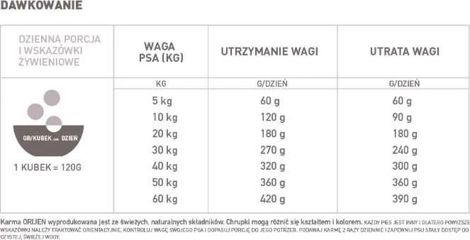 ORIJEN Dog Fit&Trim 11,4kg