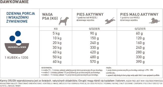 ORIJEN Dog Original - dry dog food - 2kg