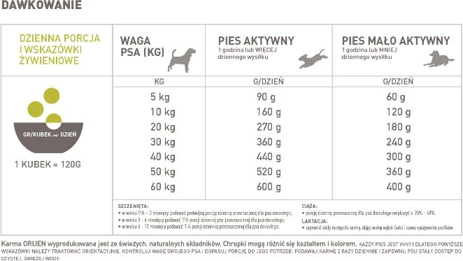 Orijen ORIJEN Vyresnysis šuo 11,4kg