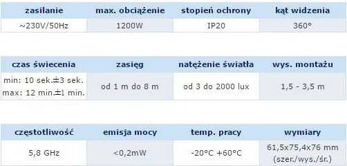 Orno Mikrofalowy Mikrobanginis judesio jutiklis pakabinamoms luboms, IP20, 1200 W