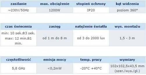 Orno Mikrofalowy Mikrobanginis judesio jutiklis su dangteliu, 360 laipsnių, IP20, 1200 W, paviršinis montavimas