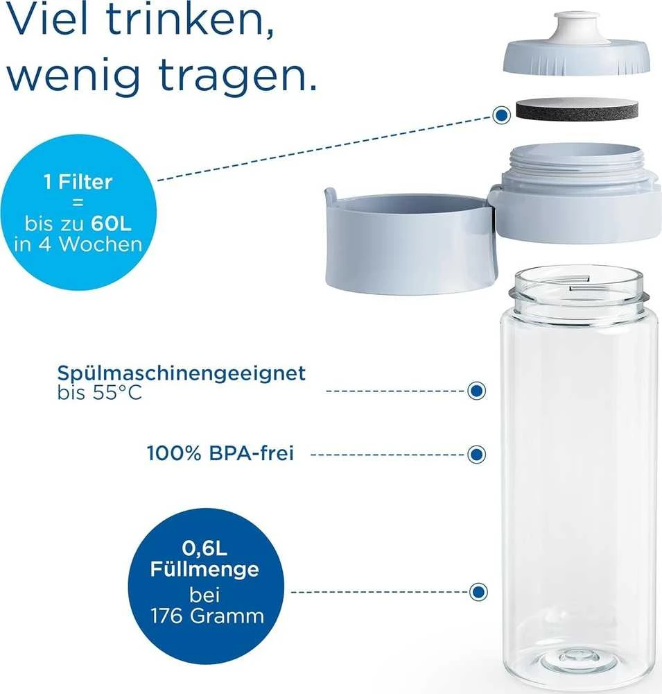 Brita Fill & Go Vital šviesiai mėlyna su įsk. 2 mikrodiskai