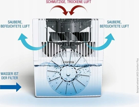 Drėkintuvas Venta LW25 Original antracito