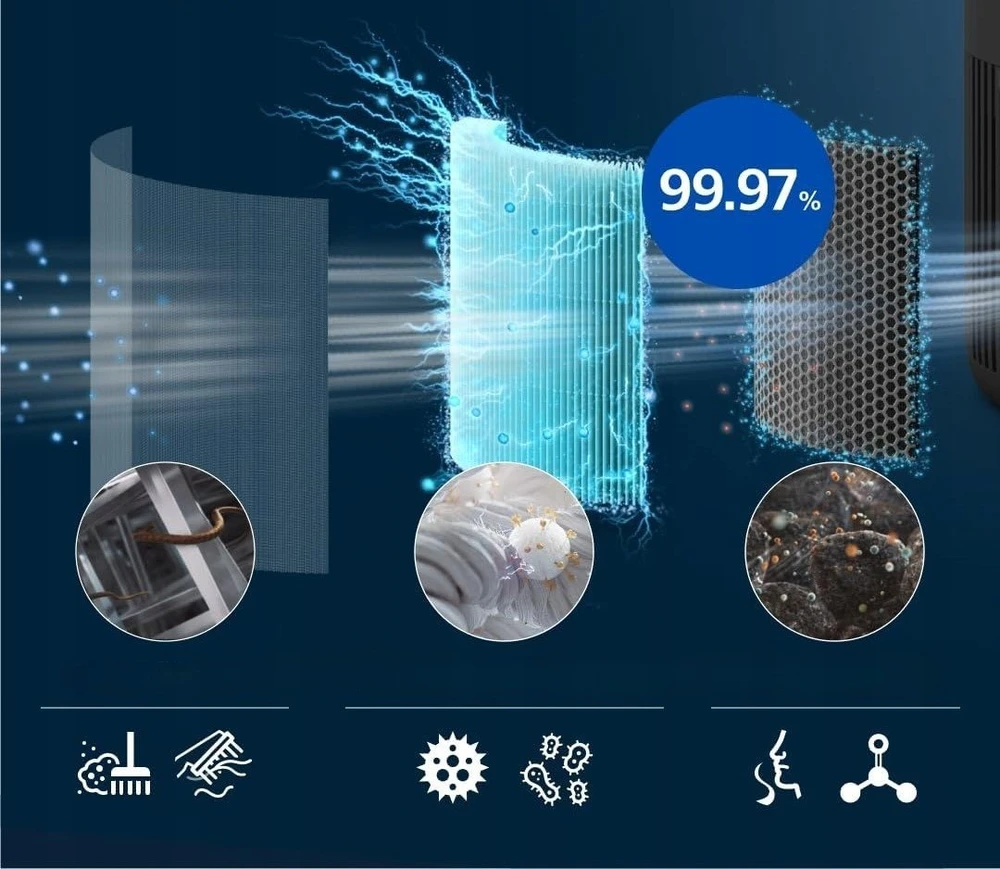 Philips Series 900 Oro valytuvas AC0951/13