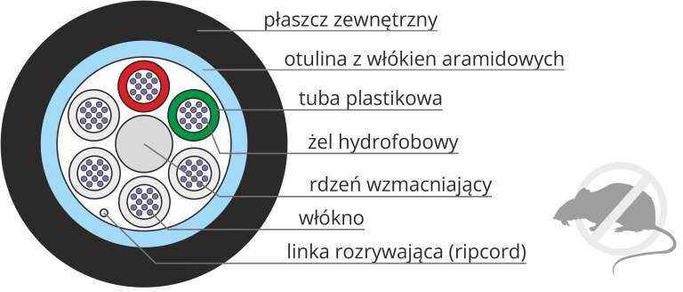 OS2 lauko šviesolaidinis kabelis Z-XOTktdD SM 96J 9/125 PE ALANTEC