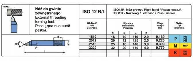 Pafana NNGC 2516 S30 NOZ TOK.ISO 12 R