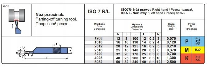 Pafana NNPA 1610 S30 Peilis TOK.ISO 7 R