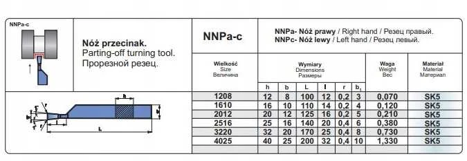 Pafana NNPA 2516 SK5 peilis su kūginiu kotu ISO 7 R