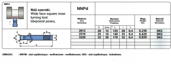 Pafana NNPD 3220 SK5 PEILIS TOK.ISO 4 R